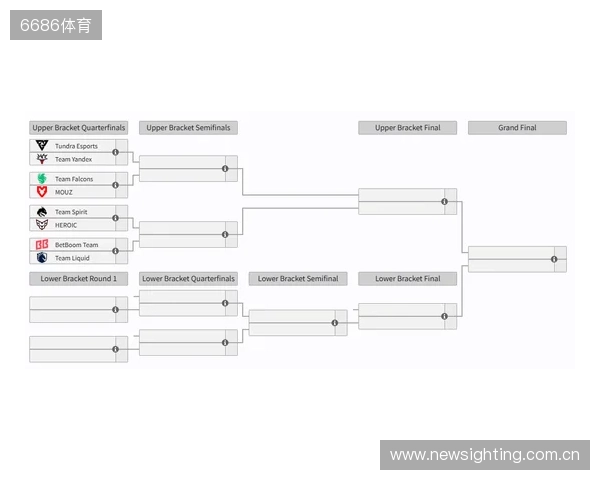 裂变天地S2瑞士轮结束，淘汰赛将于今日开赛