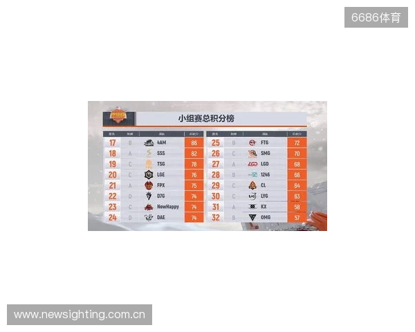 CS2进入团队时代?单届残局纪录仅11个,七名选手并列第一 CS2进入团队时代?单届残局纪录仅11个,七名选手并列第一