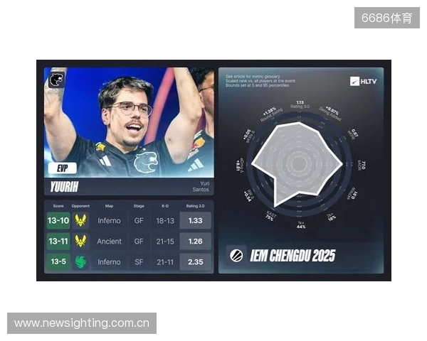 IEM成都站EVP及全明星阵容