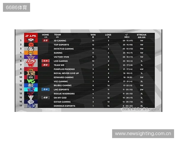 布达佩斯Major第一阶段:棋差一招!FaZe 10-13 NRG 布达佩斯Major第一阶段:棋差一招!FaZe 10-13 NRG